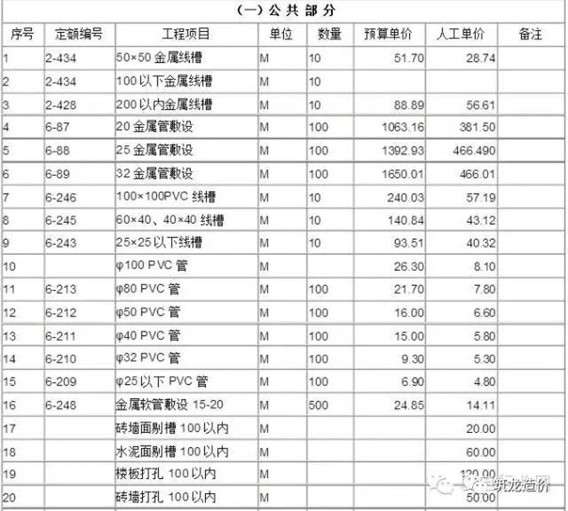 在选择合适的管道工程公司时,你是否考虑过哪些因素?今天我们就来探讨一下,看看不同公司的优劣对比。